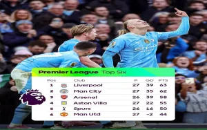 Manchester City dominates Manchester United again 2 20240303 191914 800x500.jpg