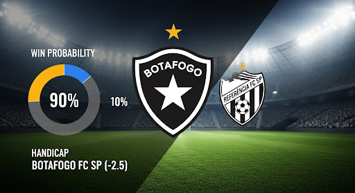 Botafogo FC SP v Referencia FC SP preview, prediction, head-to-head, team news, possible line-ups, and betting tips