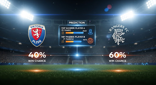 Viktoria Plzen v Rangers preview, prediction, head-to-head, team news, possible line-ups, and betting tips
